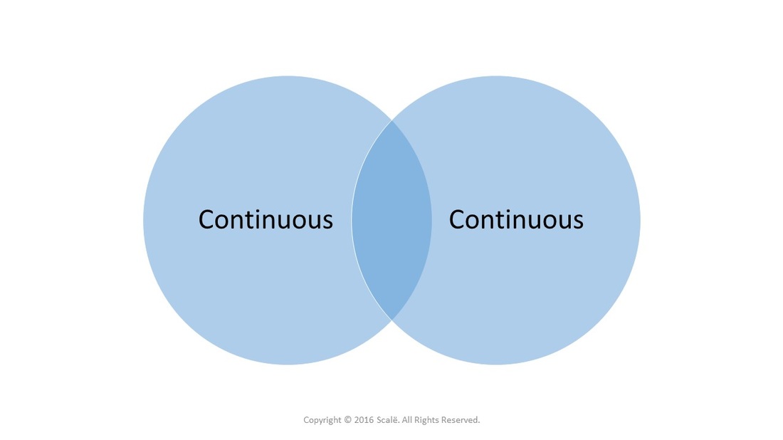 Pearson's r is a correlation test used to establish the association between two continuous variables.