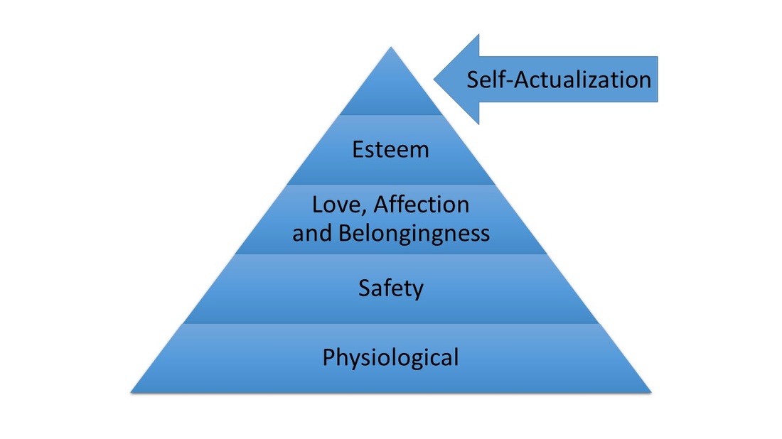 Maslow's Hierarchy of Needs