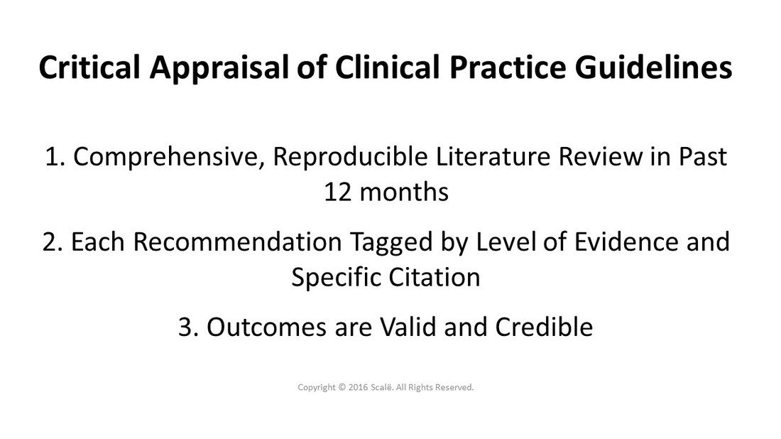 There are three specific considerations when appraising clinical practice guidelines: A comprehensive and reproducible literature review was conducted in the past 12 months, each recommendation is tagged by level of evidence and a specific citation, and the outcomes are valid and credible.
