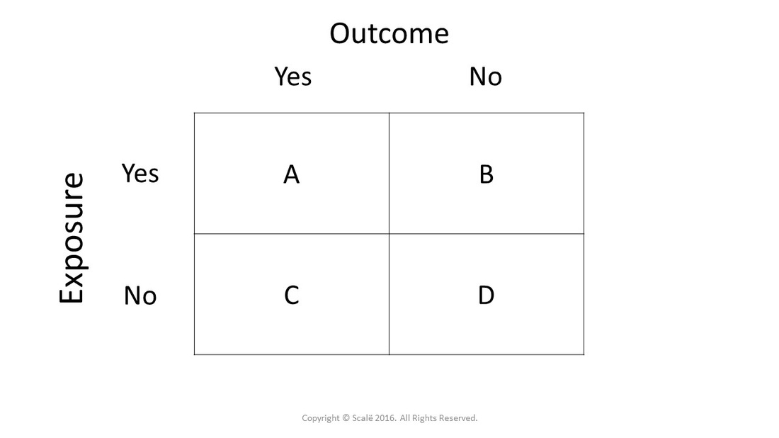 The 2x2 table plays an important role in conducting epidemiological calculations.
