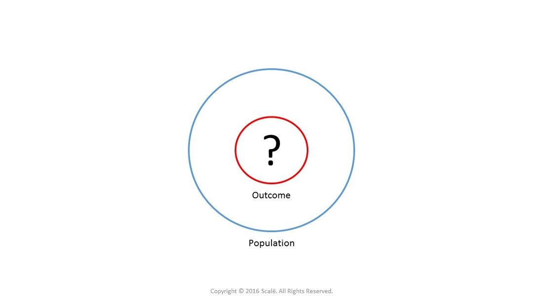 Cross-sectional research designs can establish a measure of prevalence in a given population.