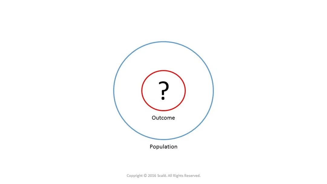 Cross-sectional research designs can establish a measure of prevalence in a given population.