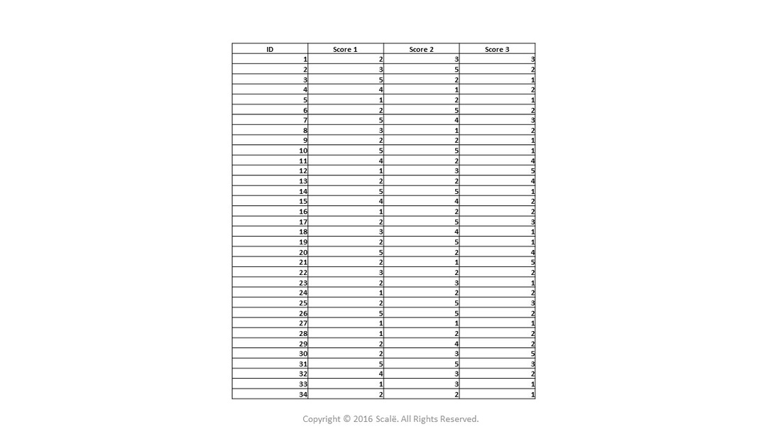 Within-subjects databases are structured to compare multiple observations of outcomes.