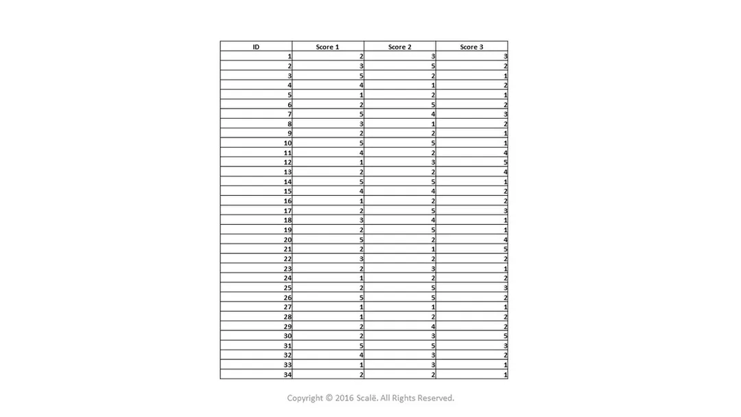 Within-subjects databases are structured to compare multiple observations of outcomes.
