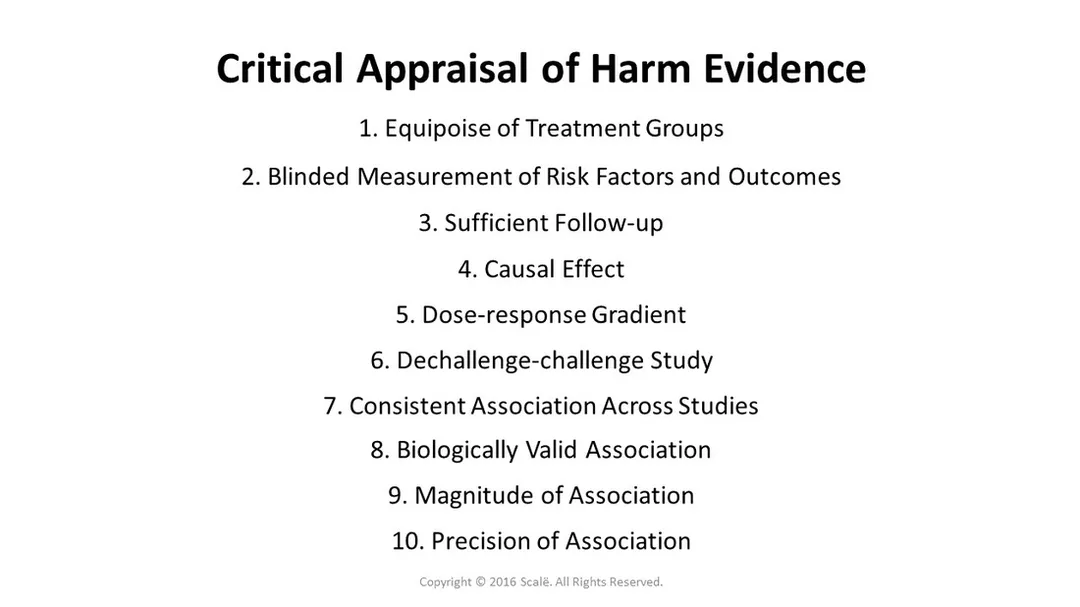 There are ten important considerations taken when appraising harm evidence: Equipoise of treatment groups, blinded measurement of risk factors and outcomes, sufficient follow-up, causal effects, dose-response gradient, a dechallenge-challenge study, consistent associations across studies, biologically valid associations, magnitude of associations, and precision of associations.