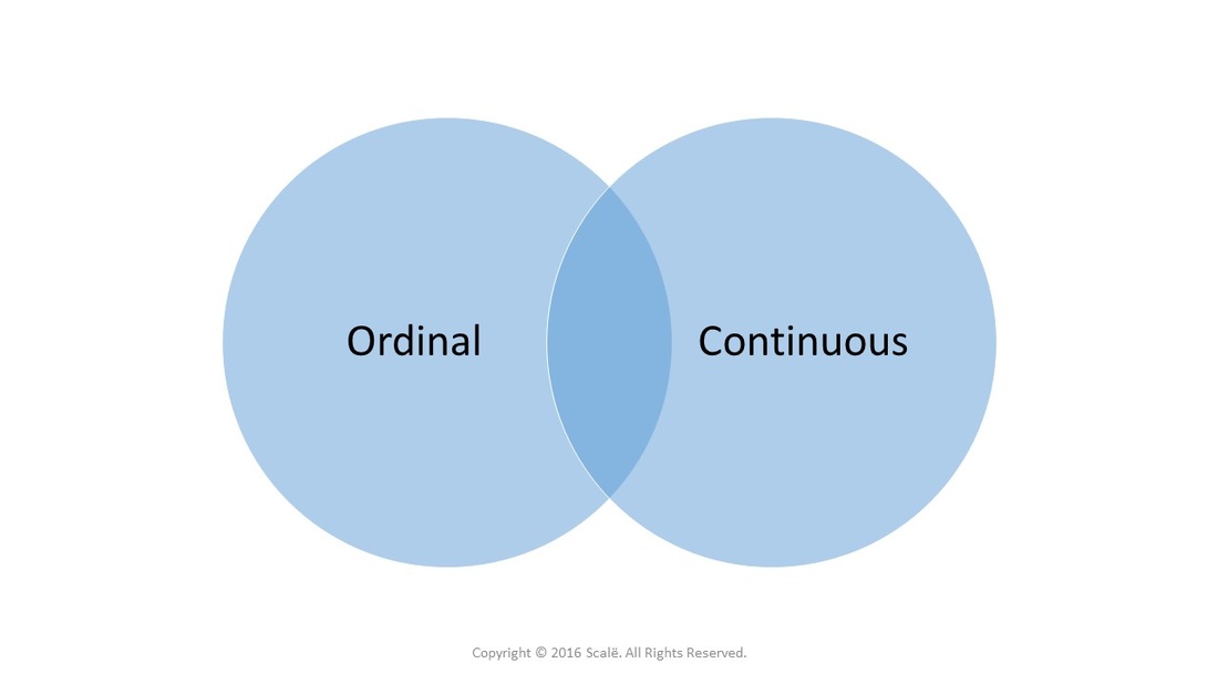 Biserial is a correlation test used to establish the association between an ordinal variable and a continuous variable.
