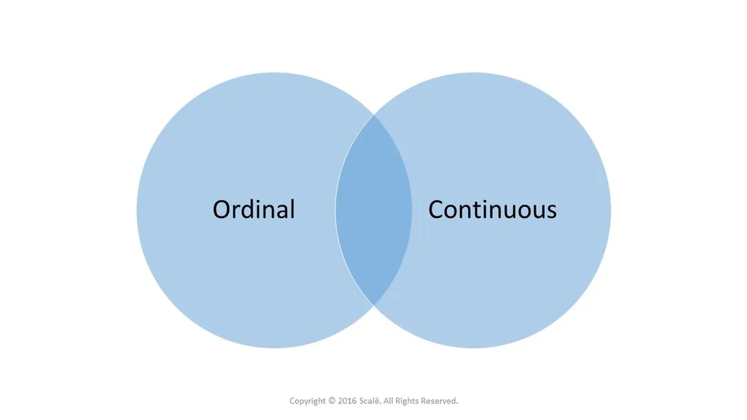 Biserial is a correlation test used to establish the association between an ordinal variable and a continuous variable.