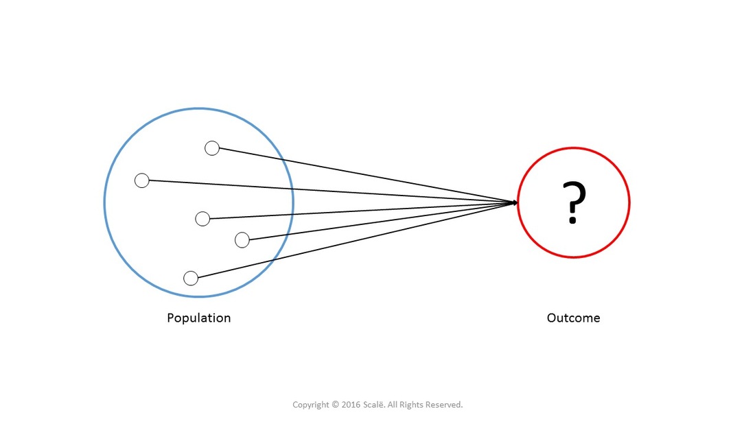 Case series are used to establish effect sizes and generate hypotheses.