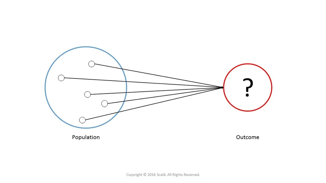 Case series are used to establish effect sizes and generate hypotheses.
