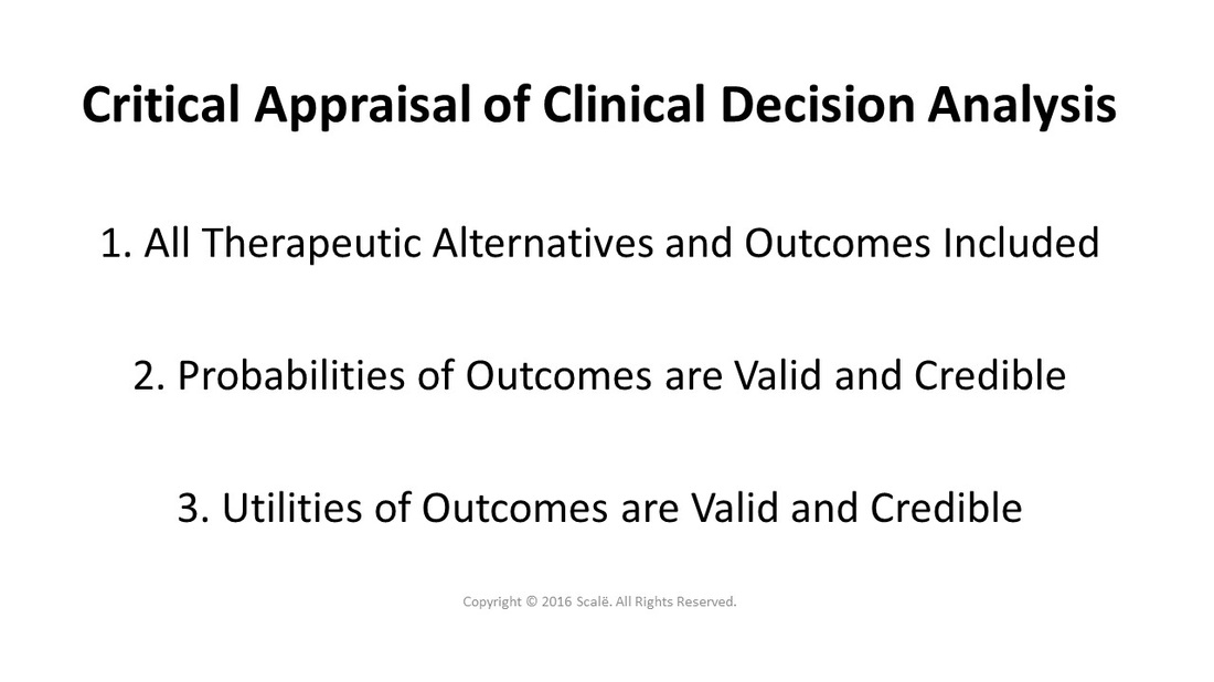 When appraising clinical decision analysis evidence, all therapeutic alternatives and outcomes should be included, the probabilities of the outcomes should be valid and credible, and the utilities of the outcomes should be defined.