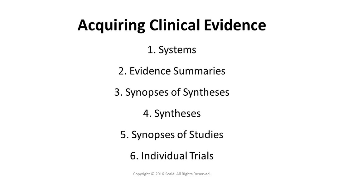 The six levels of clinical evidence that are applied in clinical practice include individual trial, synopses of studies, syntheses, synopses of syntheses, evidence summaries, and systems.
