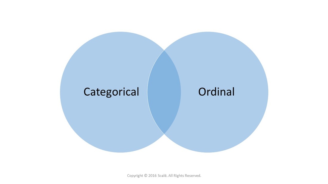 Rank biserial is a correlation test used to establish the association between a categorical variable and an ordinal variable.
