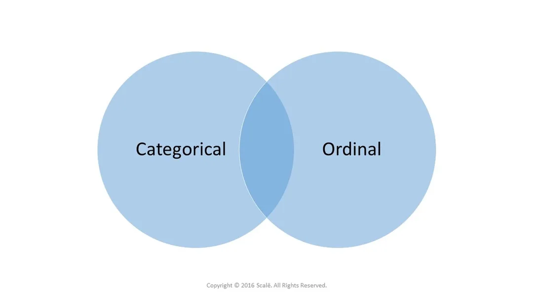 Rank biserial is a correlation test used to establish the association between a categorical variable and an ordinal variable.