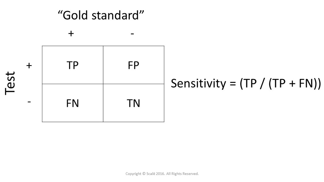 Sensitivity is the ability of a diagnostic test to detect disease states.