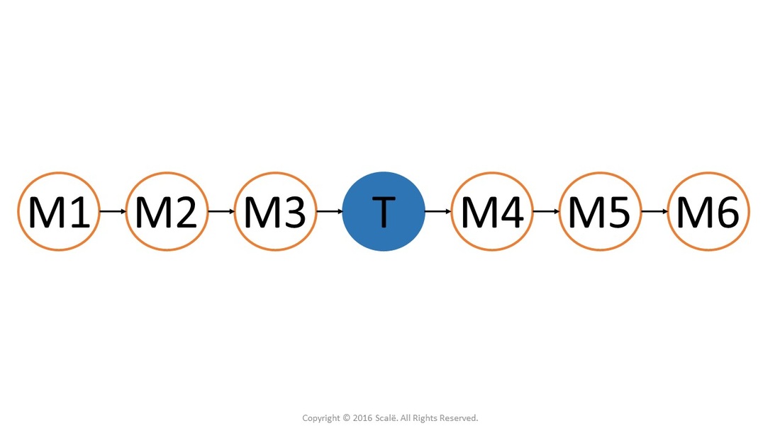 The interrupted time series design is a type of quasi-experimental design that establishes longitudinal effects across multiple observations pre- and post-treatment.