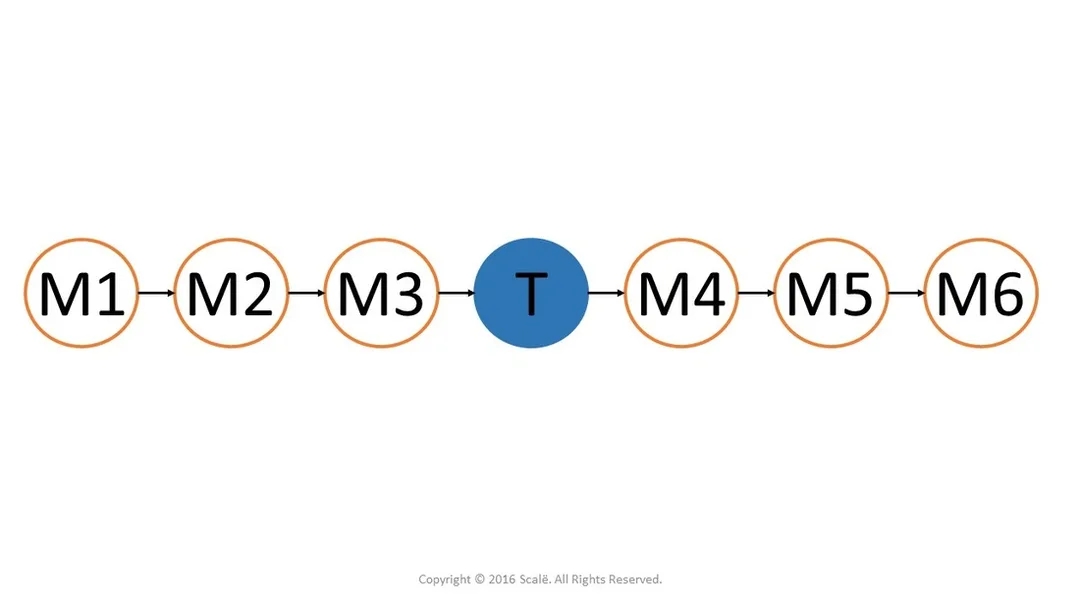 The interrupted time series design is a type of quasi-experimental design that establishes longitudinal effects across multiple observations pre- and post-treatment.