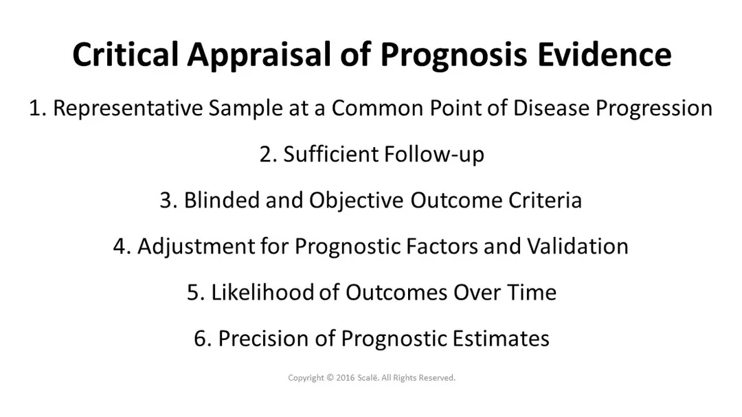 There are six important considerations taken when appraising prognosis evidence: A representative sample at a common point of disease progression, sufficient follow-up on outcomes, blinded and objective outcome criteria, adjustment for prognostic factors and validation, the likelihood of outcomes over time, and the precision of prognostic estimates.