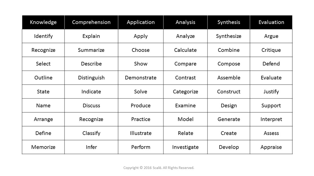 There are many action verbs from Bloom's Taxonomy that can be used to write instructional goals and objectives.