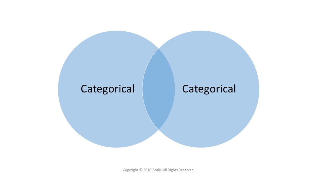 Phi-coefficient is a correlation test that establishes the association between two categorical variables.