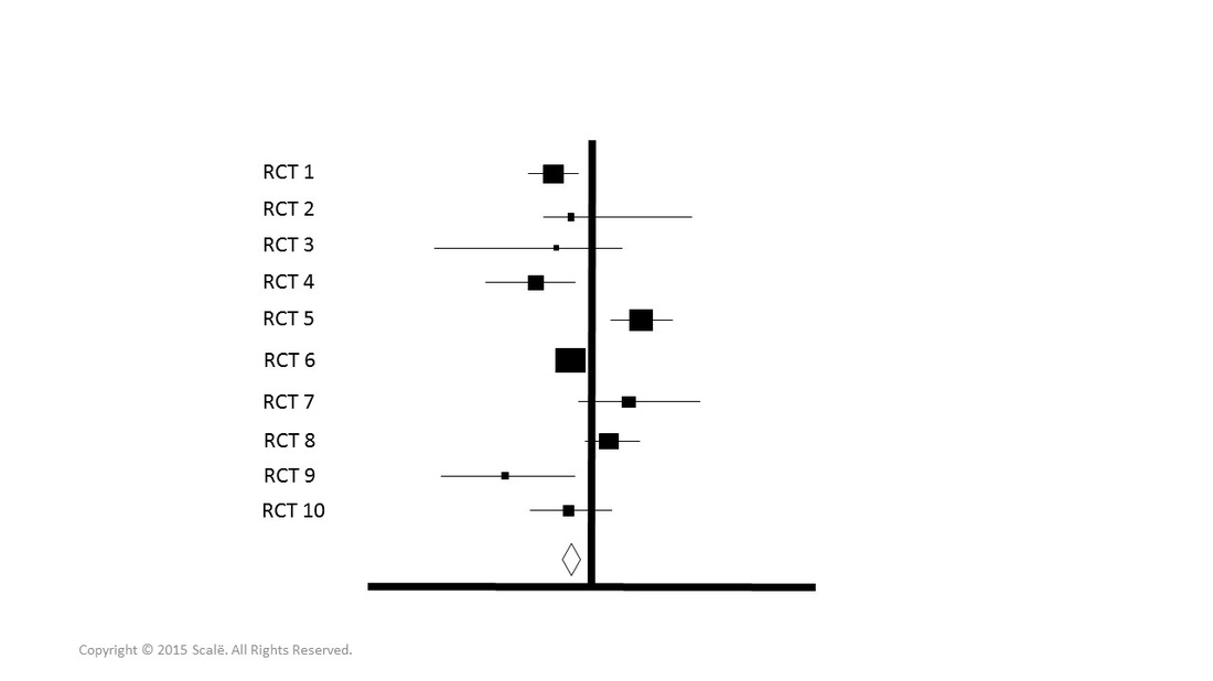 Forest plot