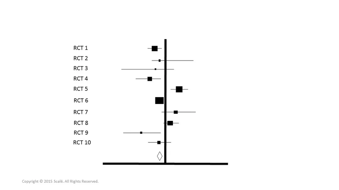 Forest plot