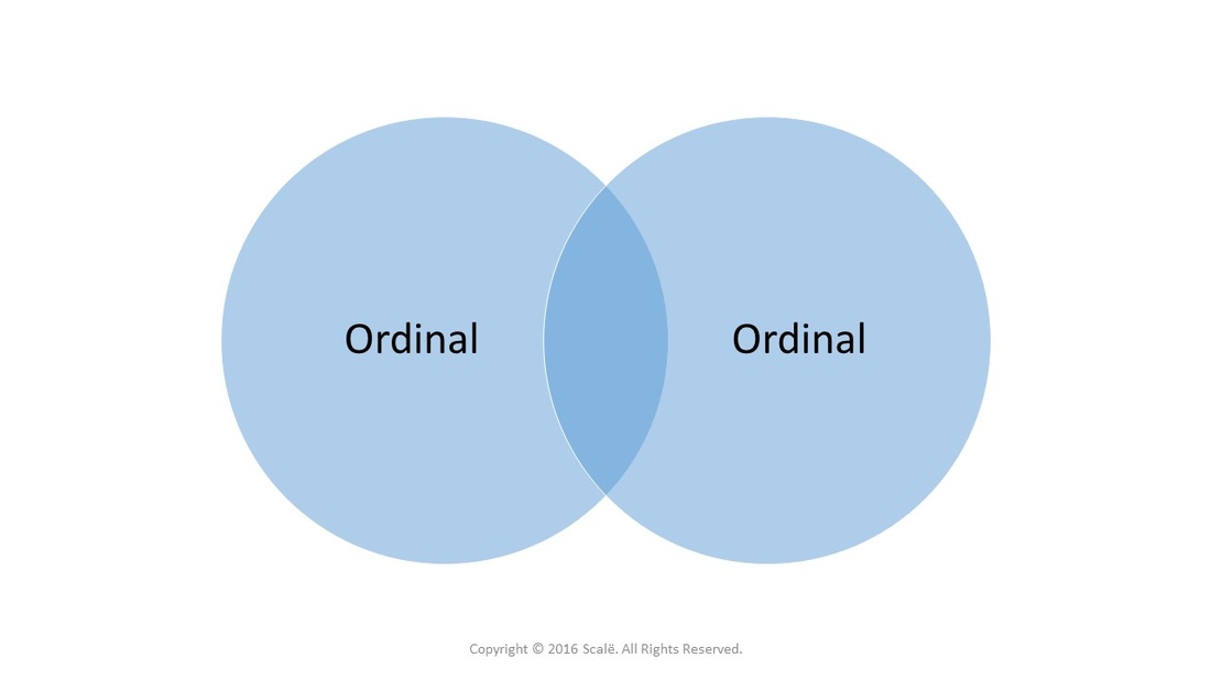 Spearman's rho is a correlation test used to establish the association between two ordinal variables.