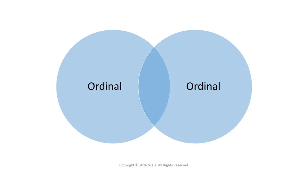 Spearman's rho is a correlation test used to establish the association between two ordinal variables.