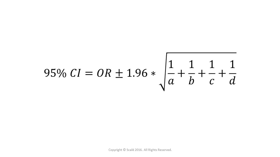 The formula for calculating the 95% confidence interval of an odds ratio.