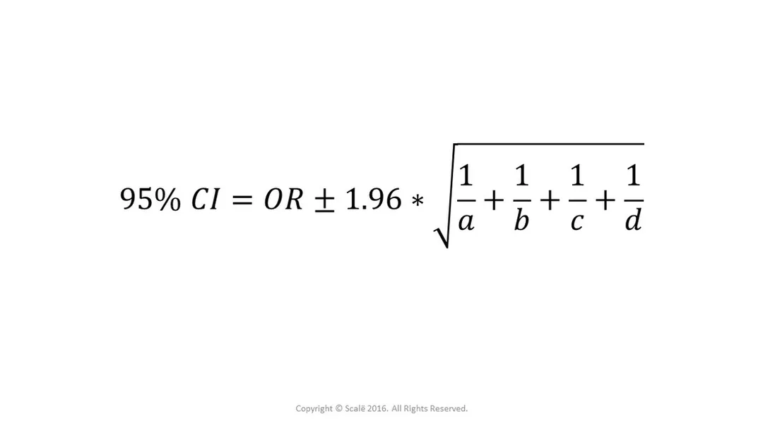 The formula for calculating the 95% confidence interval of an odds ratio.