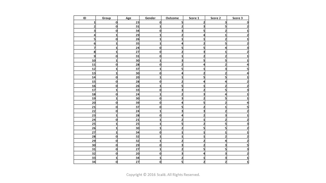 Multivariate databases are structured to run all types of statistical analyses including between-subjects, within-subjects, and multivariate.