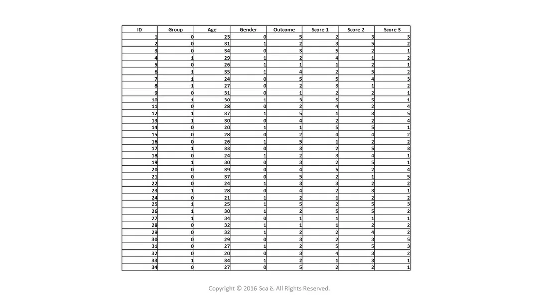 Multivariate databases are structured to run all types of statistical analyses including between-subjects, within-subjects, and multivariate.