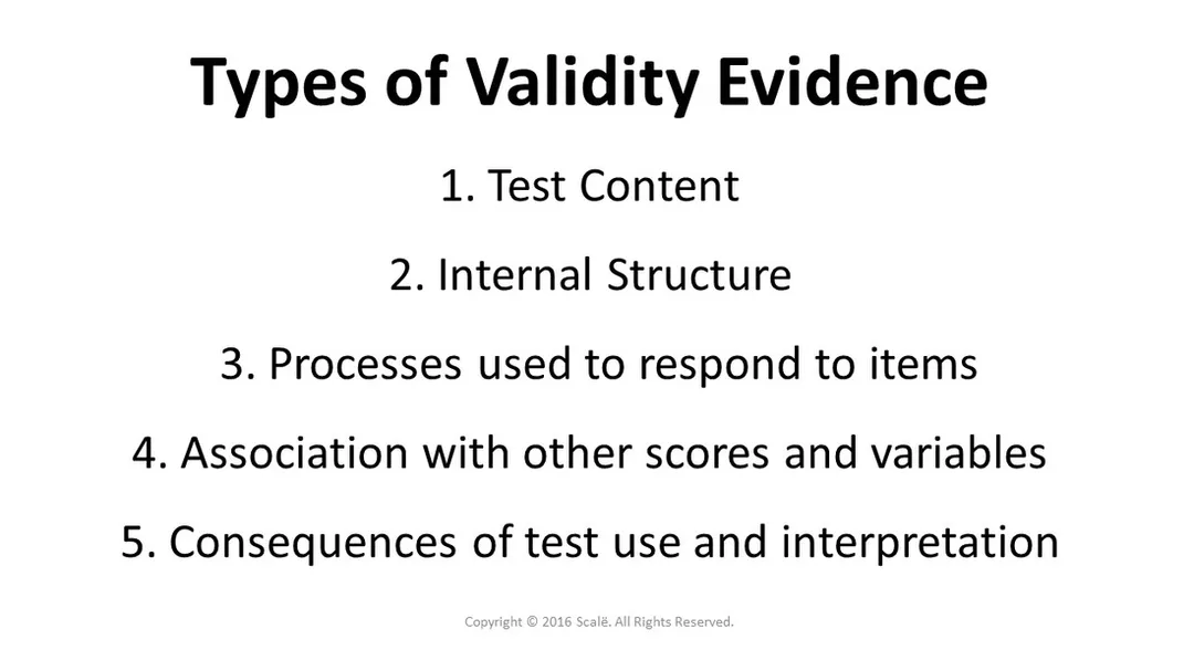 There are five types of validity evidence: Test content, internal structure, processes used to respond to items, associations with other scores or variables, and consequences of test use and interpretation.