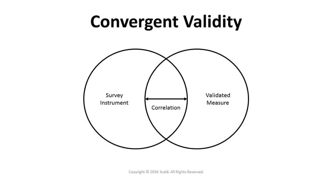 Convergent validity evidences shows that a survey instrument correlates with a similar validated measure.
