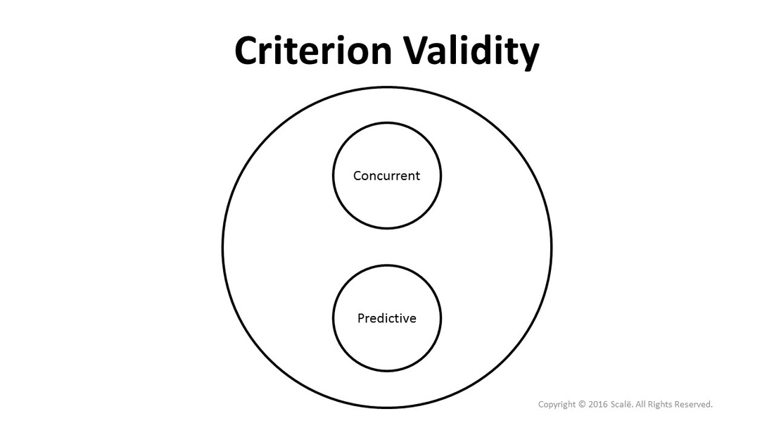 There are two types of criterion validity evidence: Concurrent validity and predictive validity.