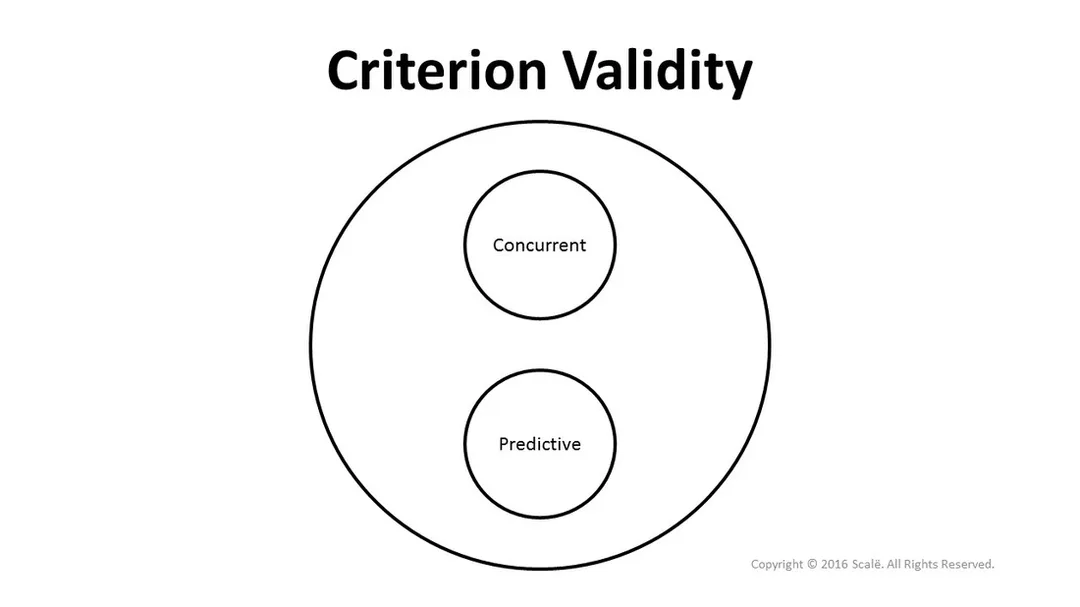 There are two types of criterion validity evidence: Concurrent validity and predictive validity.