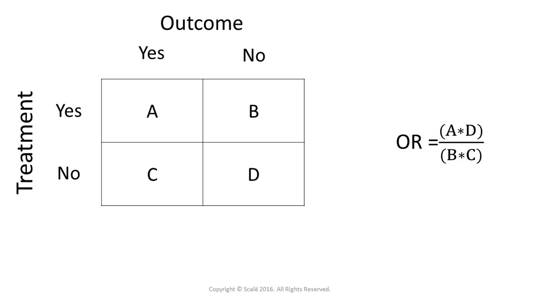 Odds ratio formula