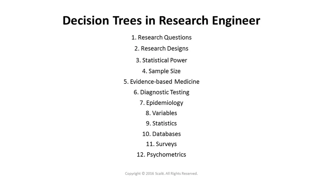 There are 12 online decision trees that are available in Research Engineer: Research questions, research designs, statistical power, sample size, evidence-based medicine, diagnostic testing, epidemiology, variable, statistics, databases, surveys, and psychometrics.