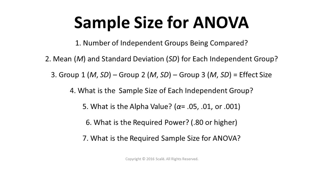 Sample Size for ANOVA
