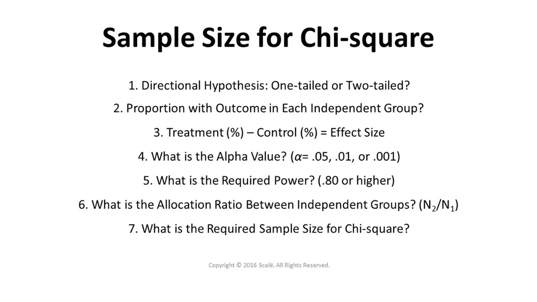 Sample Size for Chi-Square