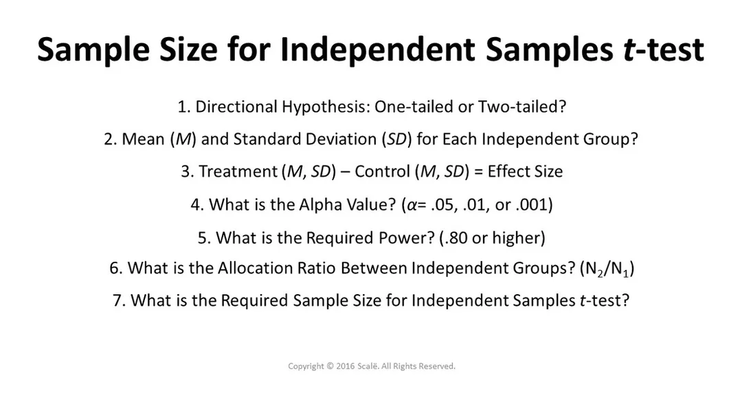 Sample Size for Independent Samples t-test