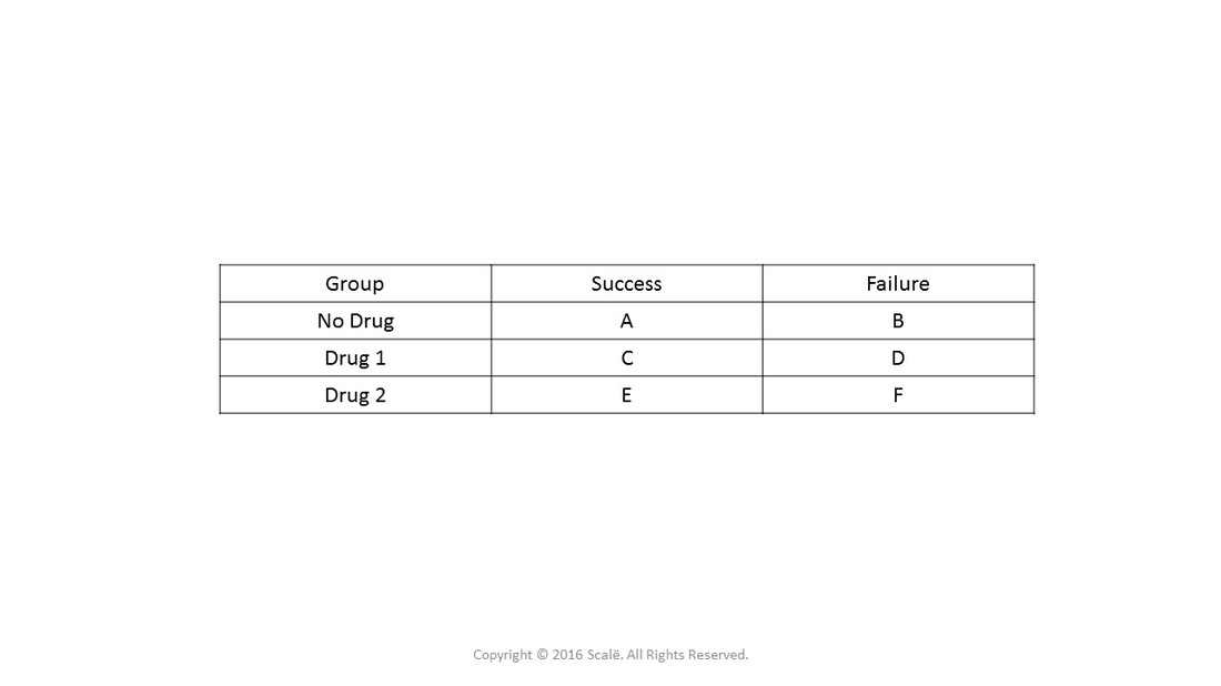 Here is how to set up a cross-tabulation table for an unadjusted odds ratio comparing three or more groups on a dichotomous categorical outcome.